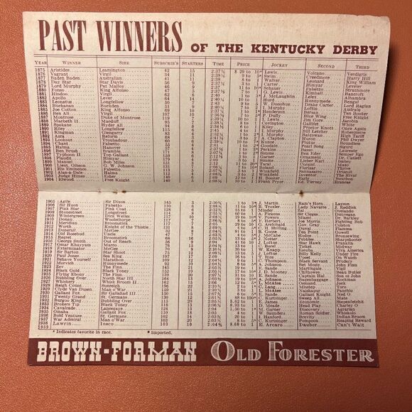 1939 Brown-Forman's Kentucky Derby Dope Book - Picture 6 of 12